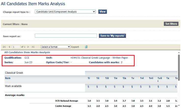 All candidates item marks analysis report.png