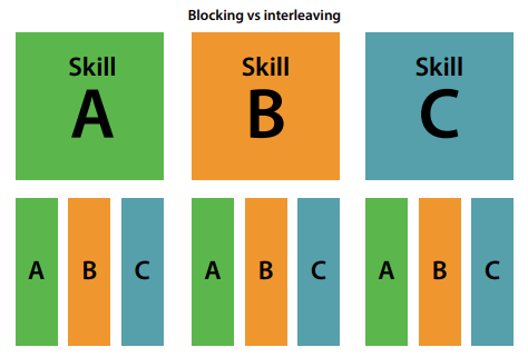 Spaced review and interleaving: An introduction
