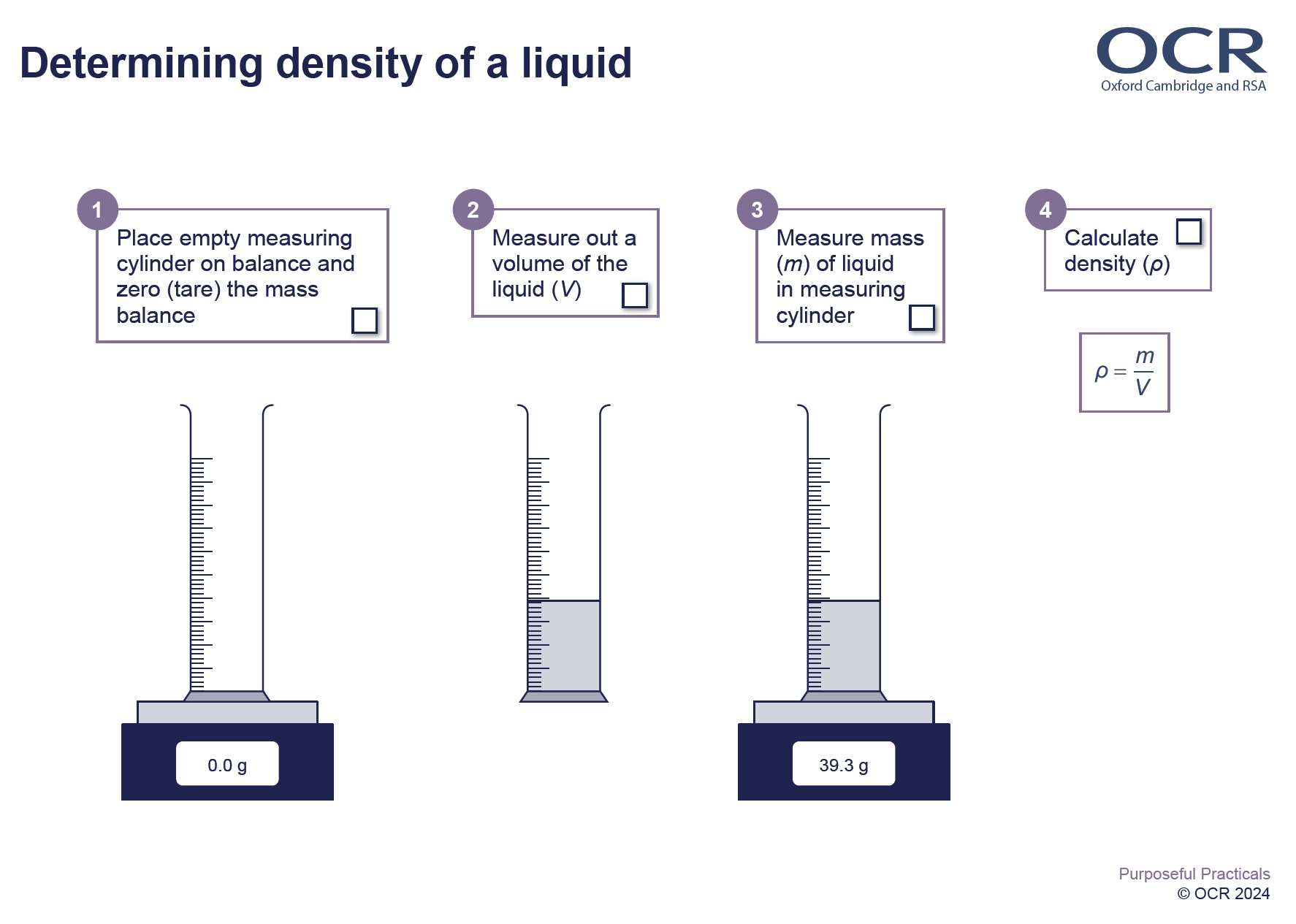 Physics - Determining density of a liquid