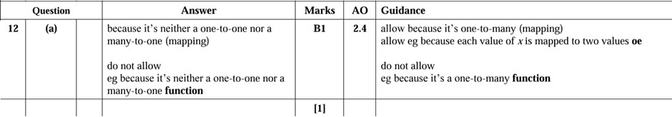 Image of the mark scheme for question 12(a) of H640/02 from 2023. Guidance is given for when to award the B1 mark, including an explicit example of when not to award the mark. 