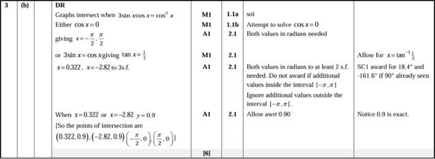 Mark scheme for question 3b from Maths B paper 1 in 2022 showing the allocation of method and accuracy marks.