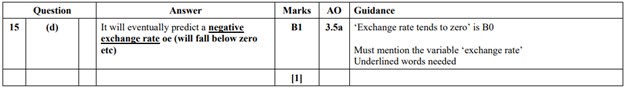 Image of the mark scheme for question 15(d) of H630/02 from 2023. There is guidance about what is required in the candidate response to be awarded B1. 