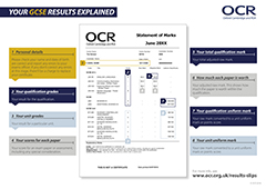 Results slips - OCR