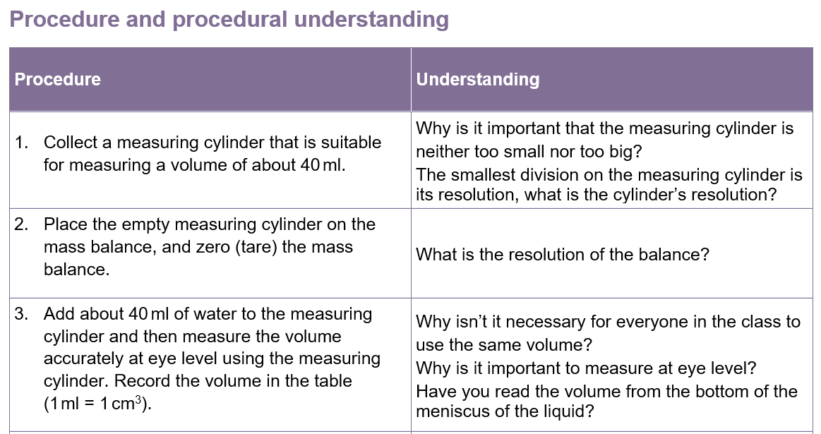 Physics - Procedure and procedural understanding.jpg