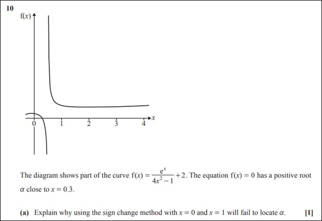 Image of question 10(a) of H240/01 from 2023. A sketch of the function defined in the question is given. The sketch shows a discontinuous function with a positive root near x = 0.3. 