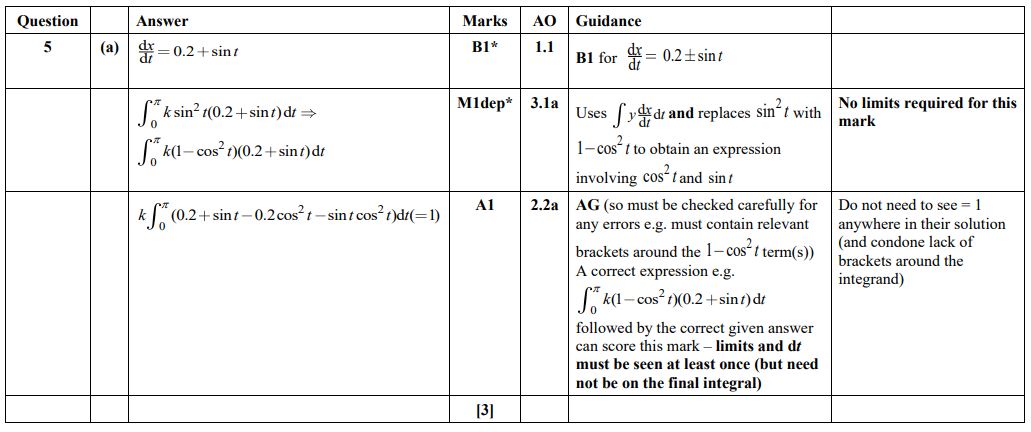 Image of mark scheme for question 5a on H240 paper 3 from the 2023 exam series.