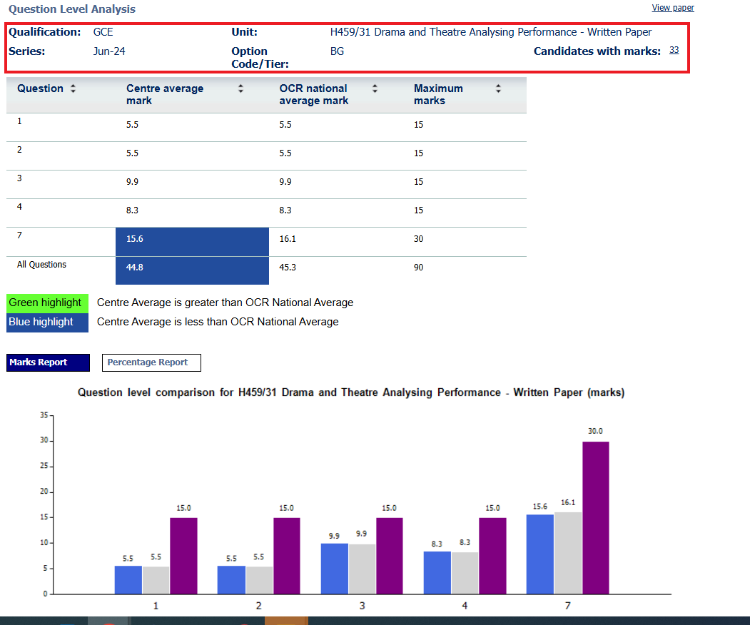 Module level analysis report – GCSE English only.png